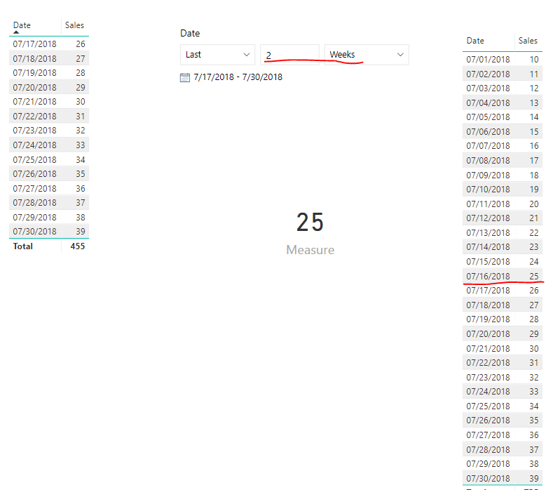 Display date will be todays date - Microsoft Fabric Community