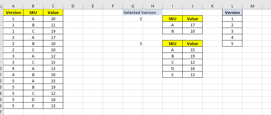 Solved: How to create a virtual table based on one column ...