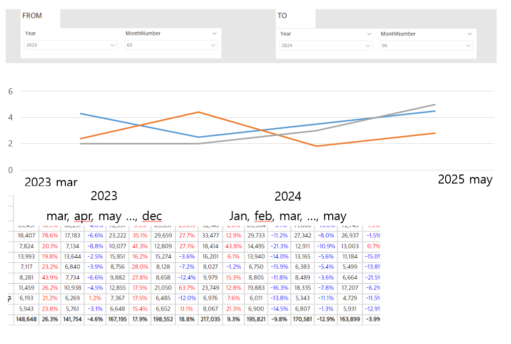 line chart and matrix chart between two dates - Microsoft Fabric Community