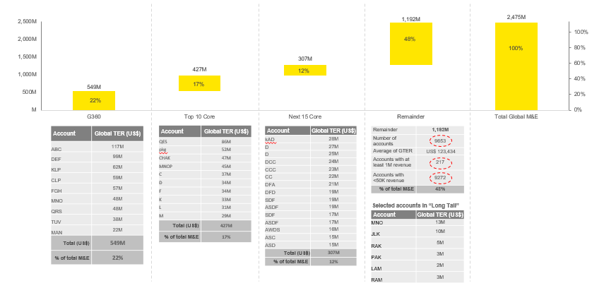 Solved: Graph and visualization help - Microsoft Fabric Community
