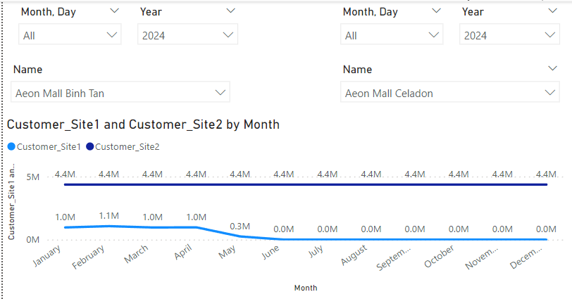 Compare Data from 2 Slicer in one Database - Microsoft Fabric Community