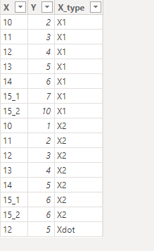 How to create a line chart without aggregation? - Microsoft Fabric ...