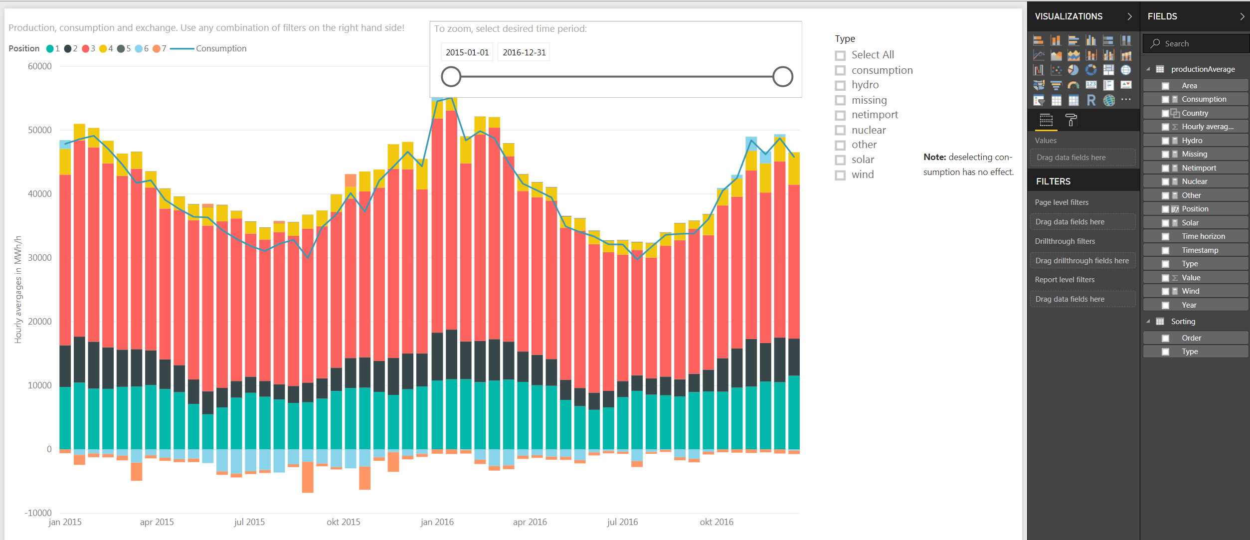 Adjust order of column series in a stacked plot. - Microsoft Fabric ...
