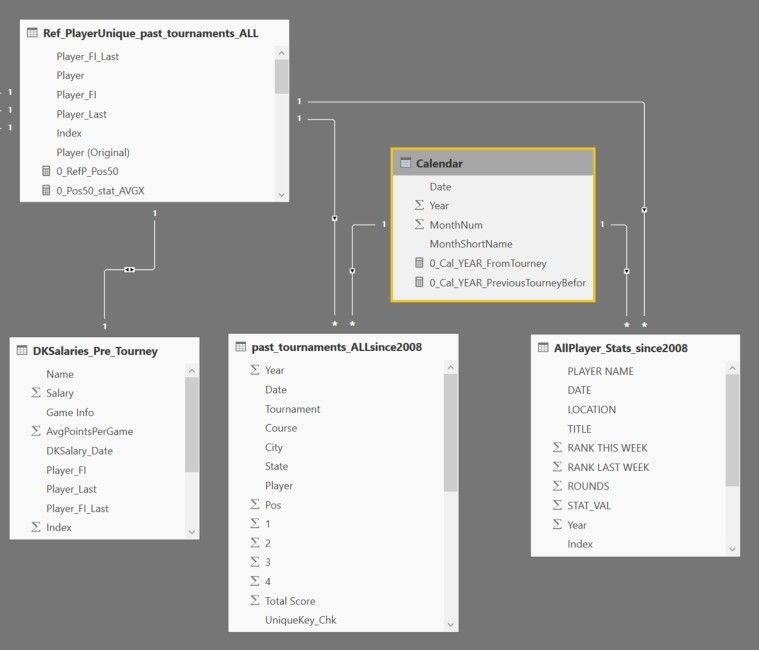 Table Mapping