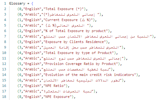 Solved: Create Arabic Language Support - Microsoft Fabric Community