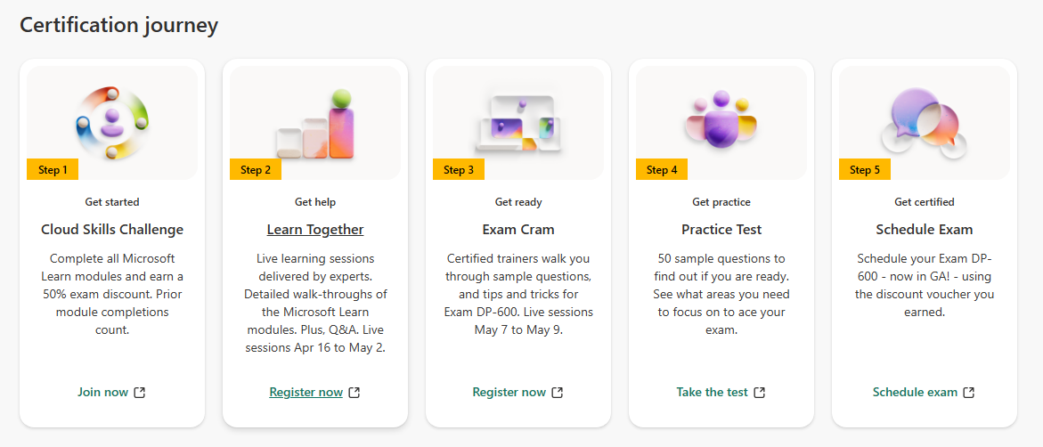 Solved: Issue with Scheduling Exam Using Discount Voucher ...