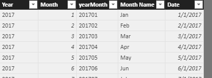 Year over Year when data is captured in yyyymm for... - Microsoft ...