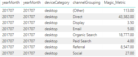 Year over Year when data is captured in yyyymm for... - Microsoft ...