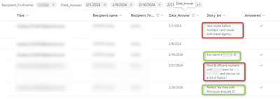 Data in the Data Source : SharePoint online list