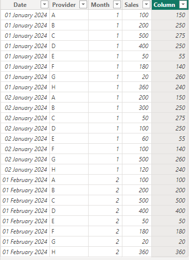 Grouping data in the table view - Microsoft Fabric Community