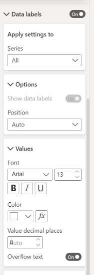 100% stacked bar chart to show count value - Microsoft Fabric Community