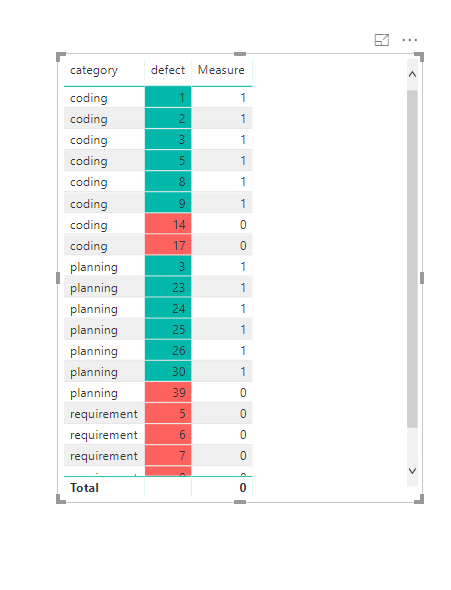 Solved: set a background color of a field based column cat ...