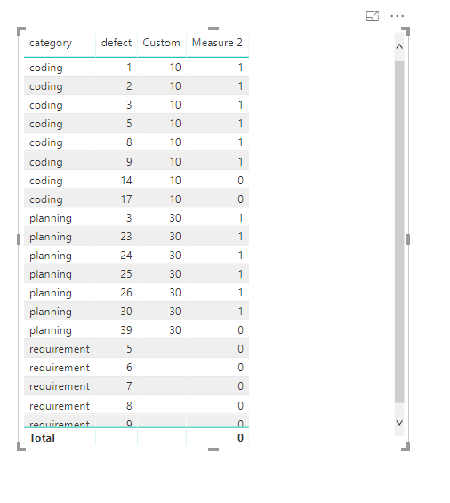 Solved: set a background color of a field based column cat ...