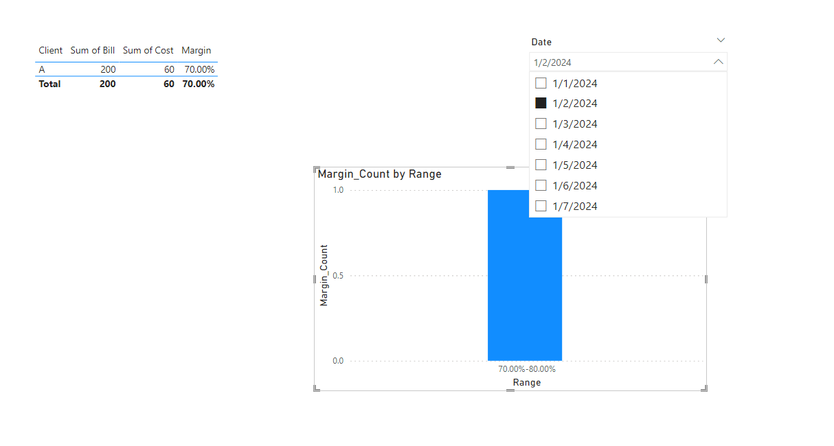Solved: Getting count at summary level - Microsoft Fabric Community