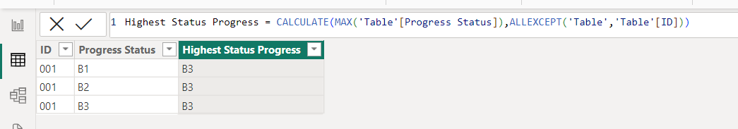 Solved: Highest Status - Microsoft Fabric Community