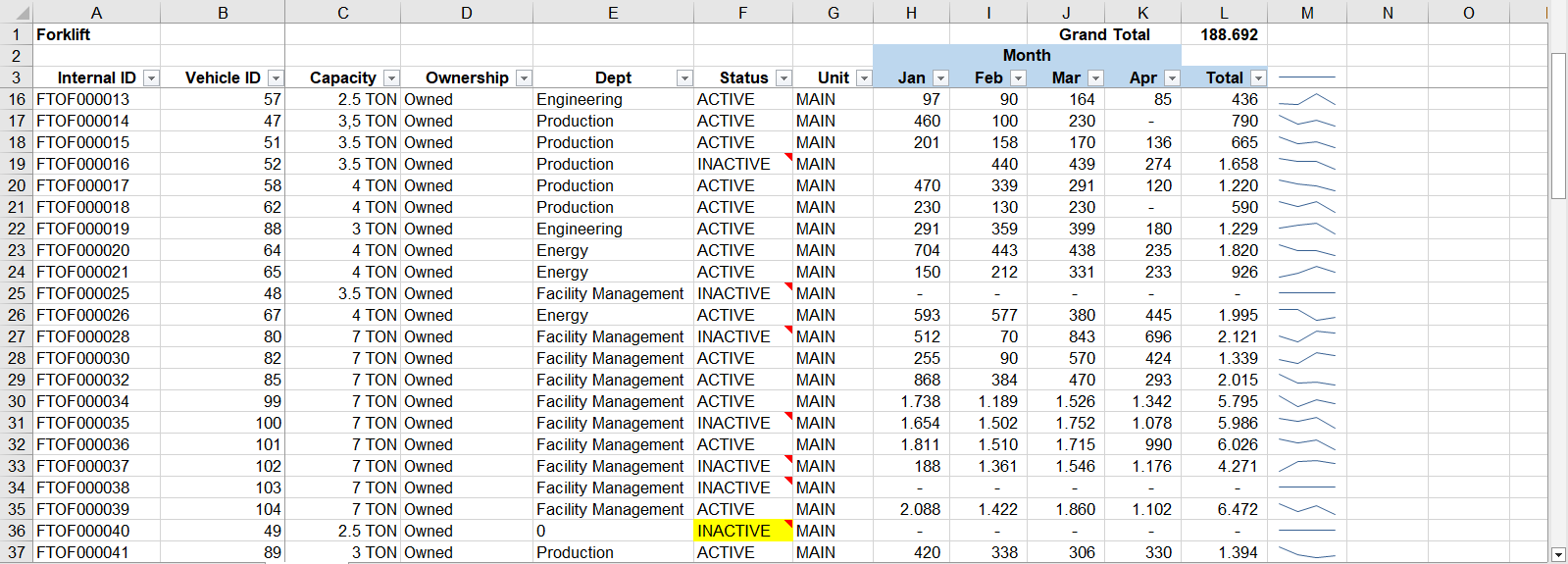 DAX POWER BI CALCULATION ISSUE - Microsoft Fabric Community