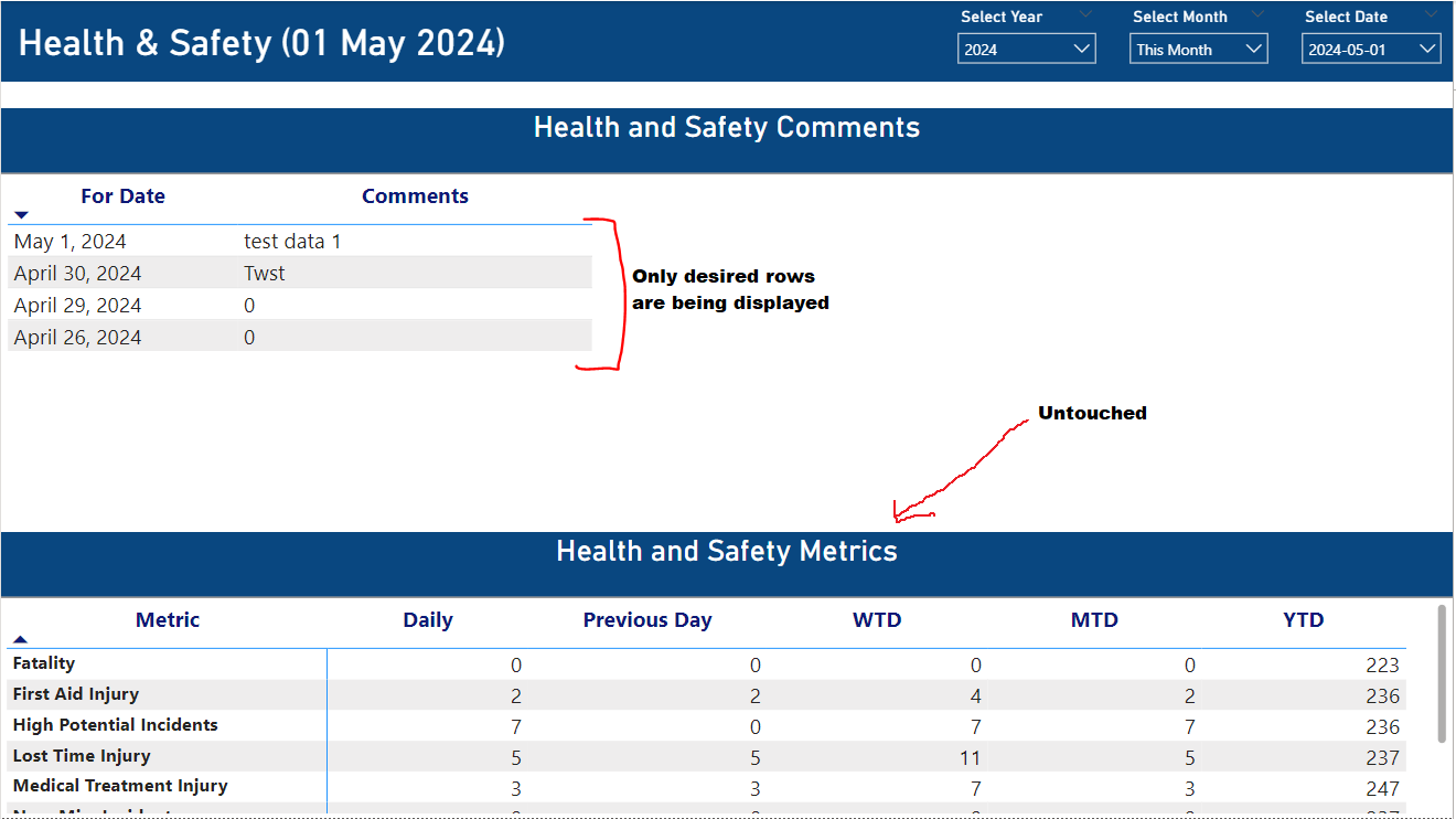 Solved: Dynamically select past N days of dates & table ro ...