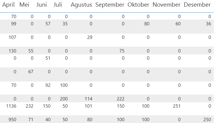 DAX POWER BI CALCULATION ISSUE - Microsoft Fabric Community