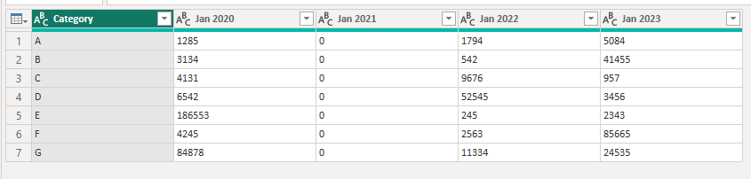 Solved: How to color a field in a row inside a table in Po ...