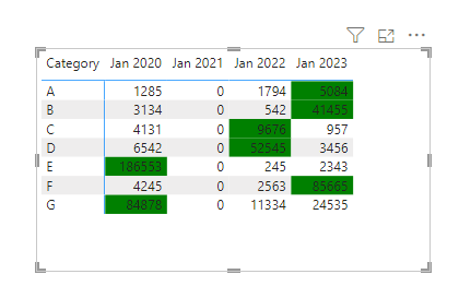 Solved: How to color a field in a row inside a table in Po ...