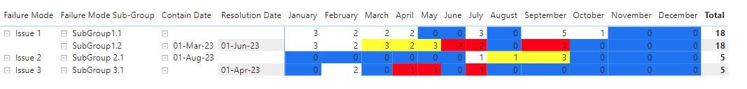 Solved: Conditional Formatting Matrix Based on Date Compar ...