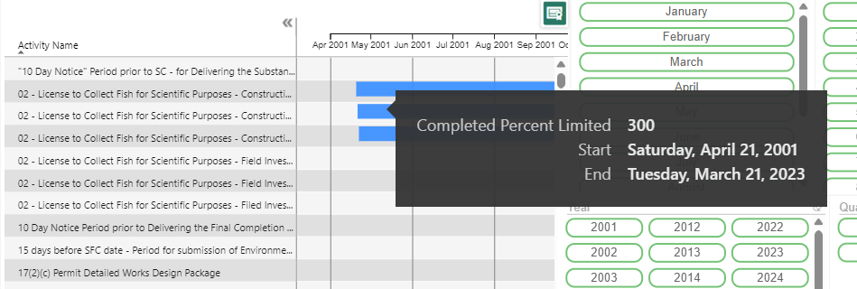 Percentage of row total going over 100% - Microsoft Fabric Community
