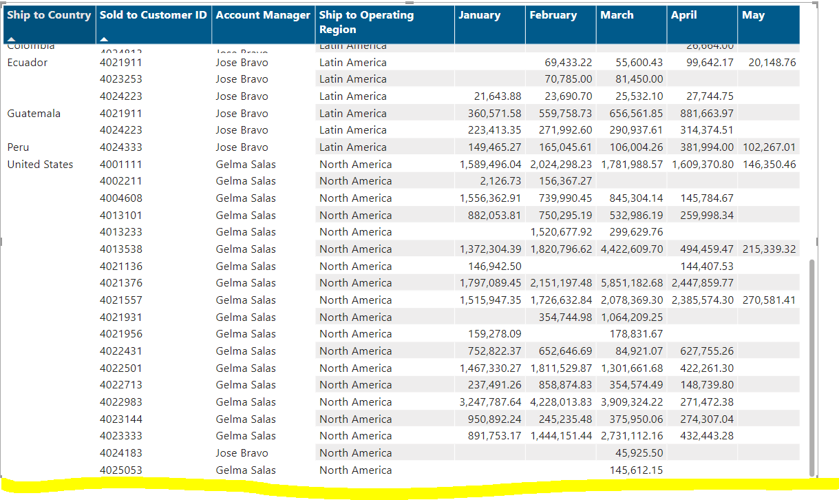 How to add column totals to the month in a matrix ... - Microsoft ...