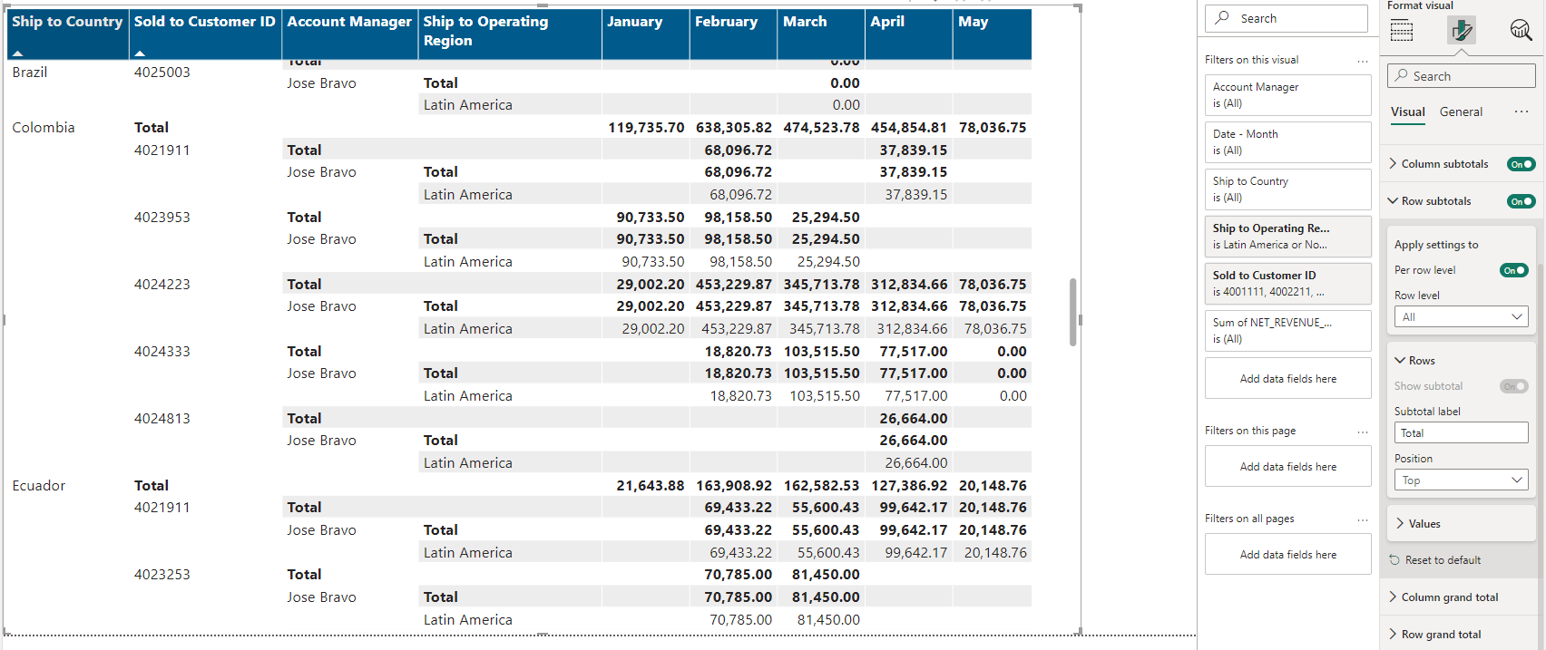 How to add column totals to the month in a matrix ... - Microsoft ...