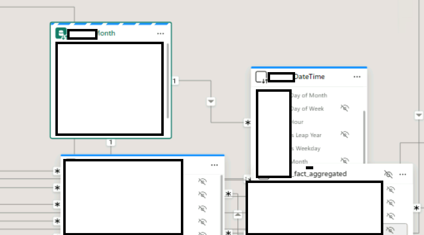 Aggregation Model Date Dimension Help - Microsoft Fabric Community