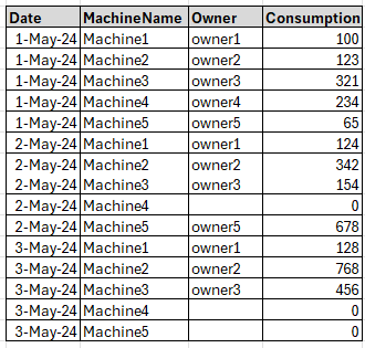Solved: Snow non-blank latest row data in a matrix table - Microsoft ...