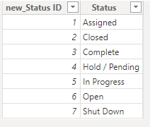 Solved: How to count number of rows when a column equals a ...