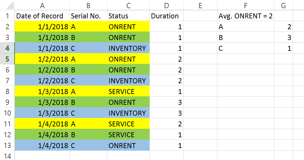 Solved: DAX Calculating Status Duration and Averages - Microsoft Fabric ...