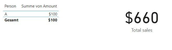 This would be my goal for Person A