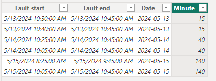 Use Power Query to Subtract time frames form a com... - Microsoft ...