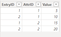 Solved: Weighted Average on Narrow Table Using DAX Measure - Microsoft ...