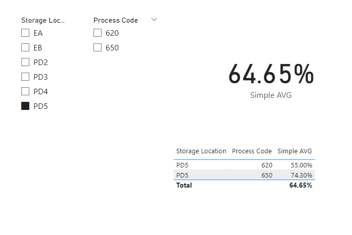 Average based on column - Microsoft Fabric Community