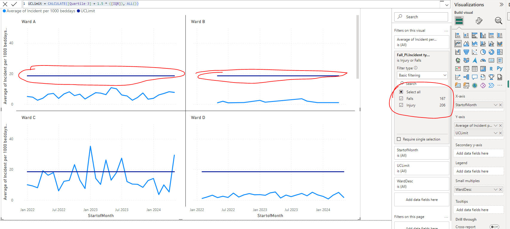 Solved: Upper Control Limit in Line Chart with Small Multi ...