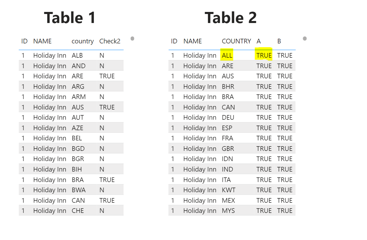 Need help in calculated column - Microsoft Fabric Community