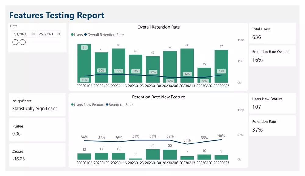 Features Testing Report - Microsoft Fabric Community