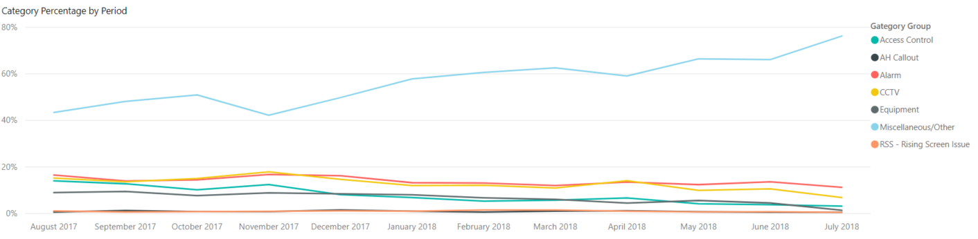 Using a Line Chart to filter data - Microsoft Fabric Community