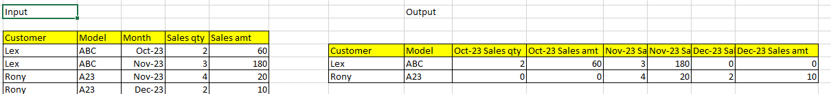 Solved: Data transform from row to column - Microsoft Fabric Community