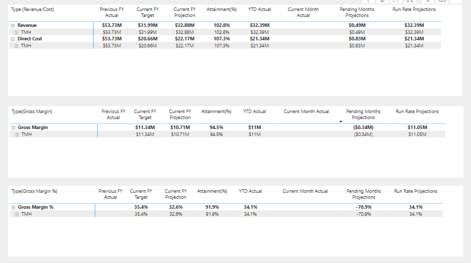 How to club 3 matrix vizs into one viz - Microsoft Fabric Community