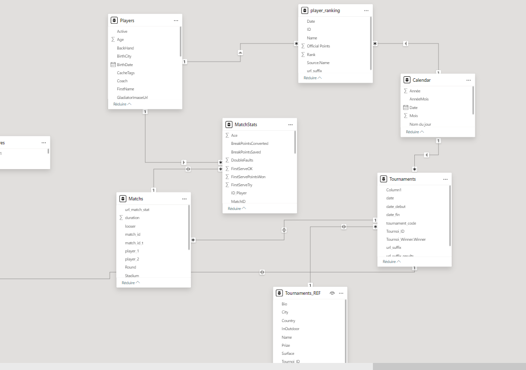 Solved: Need Help for my project - Microsoft Fabric Community