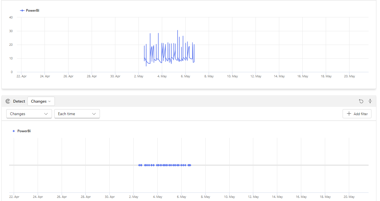 Data Activator not working - Microsoft Fabric Community