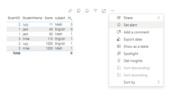 Data Activator not working - Microsoft Fabric Community