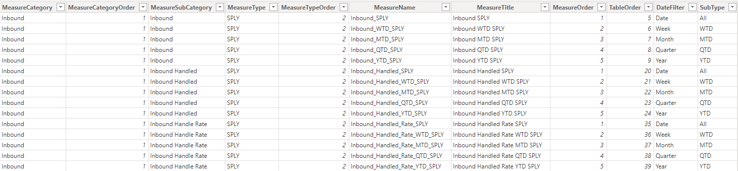 Dynamic Measures Not Working As Should - Microsoft Fabric Community