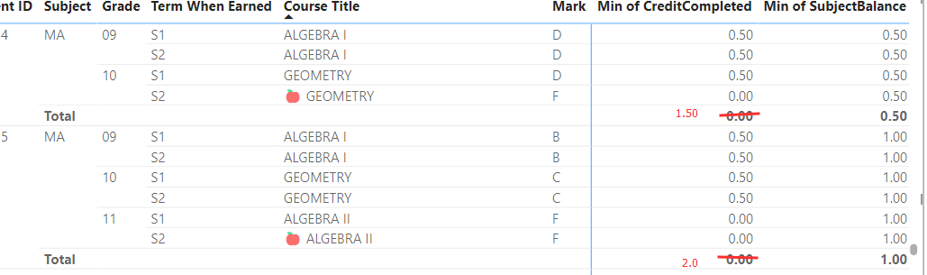 Calculation wrong in matrix - Microsoft Fabric Community