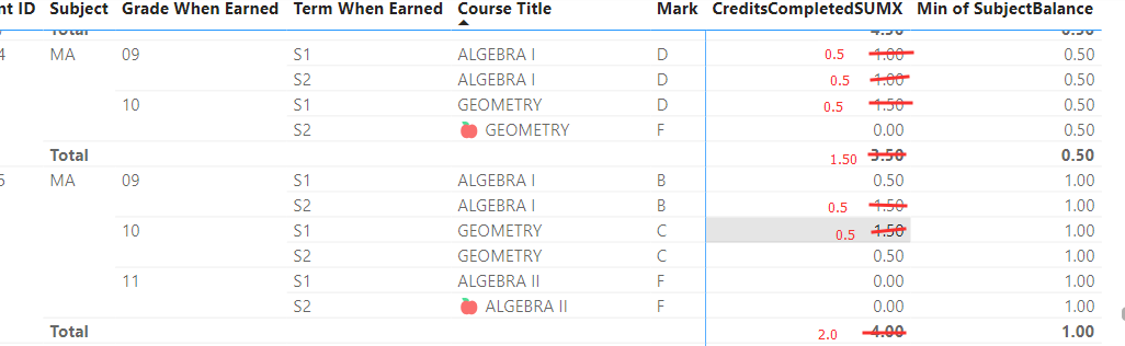 Calculation wrong in matrix - Microsoft Fabric Community