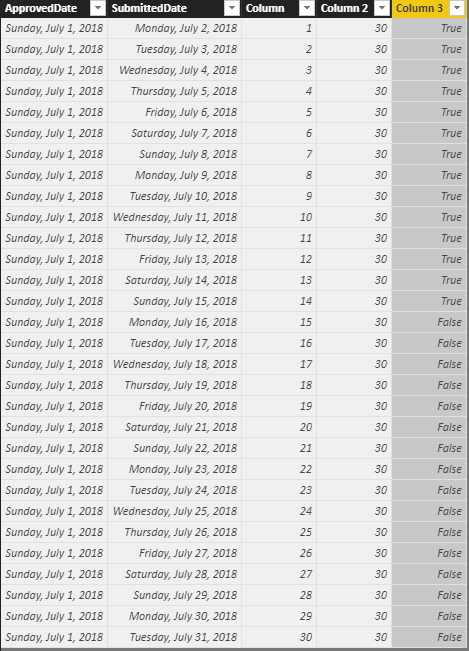 Solved: DateDiff Errors - Microsoft Fabric Community