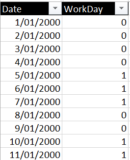 Dates table